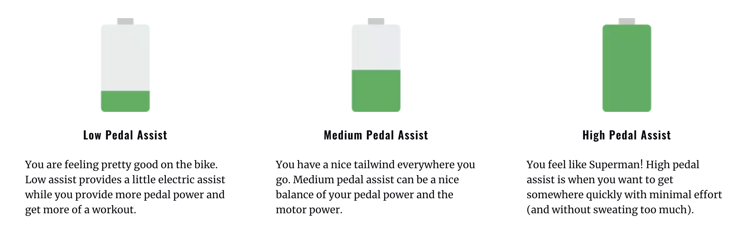 diagram of different ebike power levels